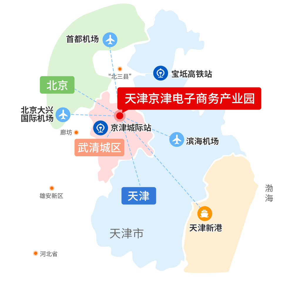 天津京津电子商务产业园区位交通