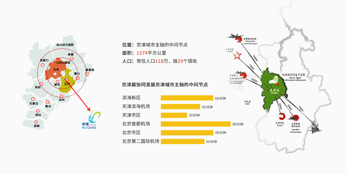 武清区人口图片